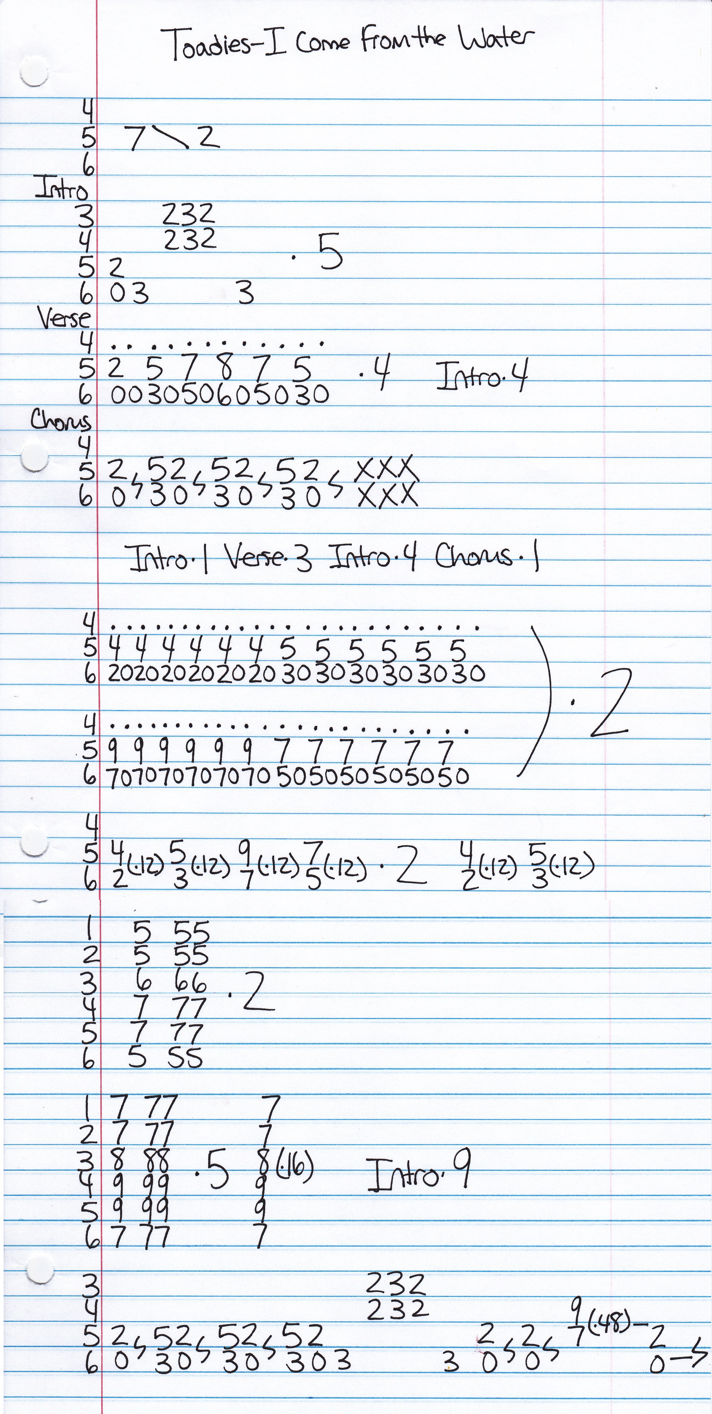 High quality guitar tab for I Come From The Water by The Toadies off of the album Rubberneck. ***Complete and accurate guitar tab!***